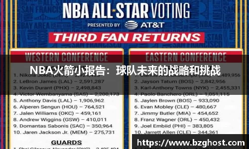 NBA火箭小报告：球队未来的战略和挑战