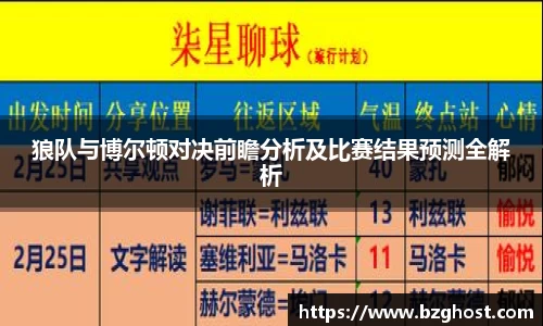 狼队与博尔顿对决前瞻分析及比赛结果预测全解析